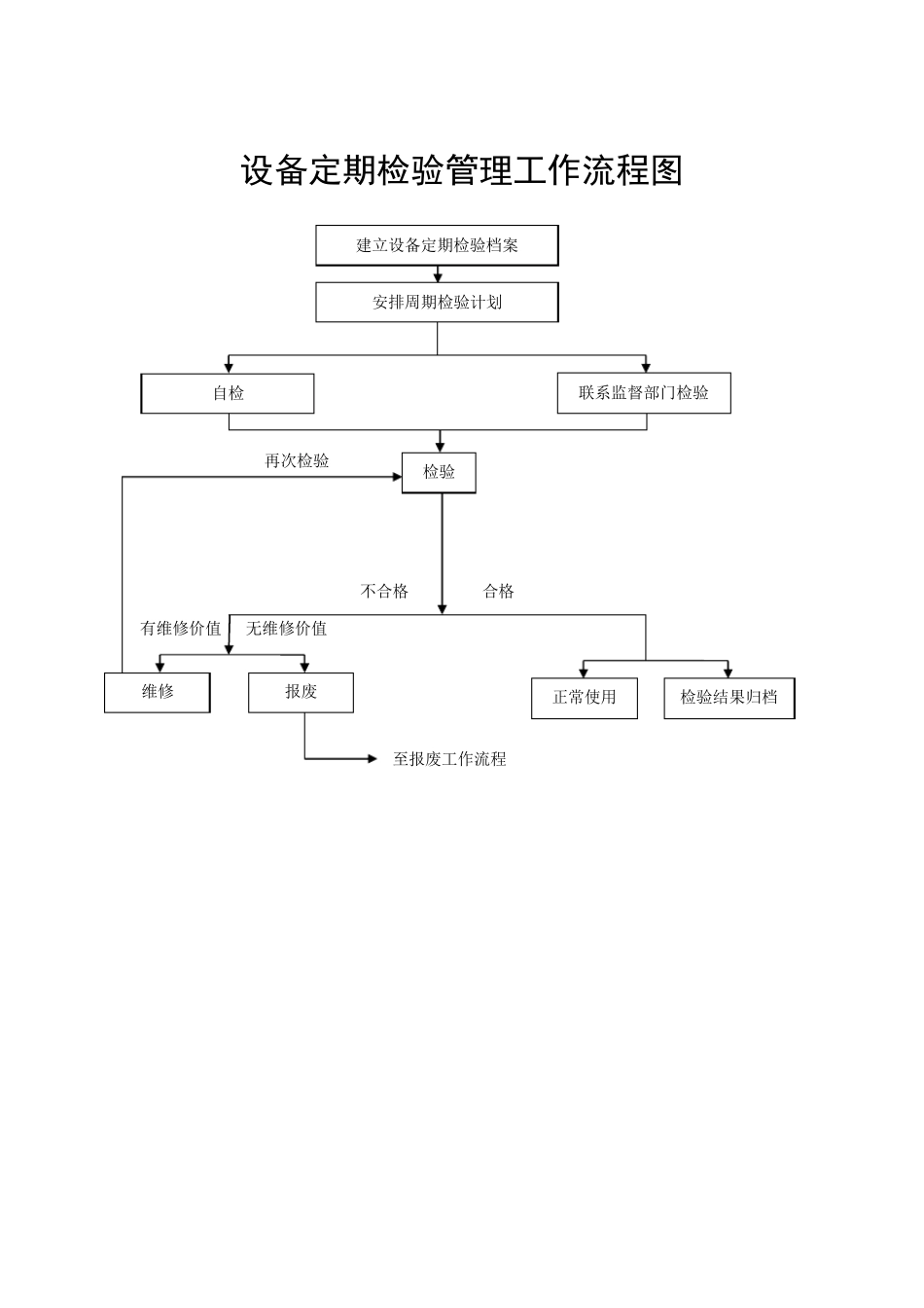 医院后勤标准化工作流程图集_第2页
