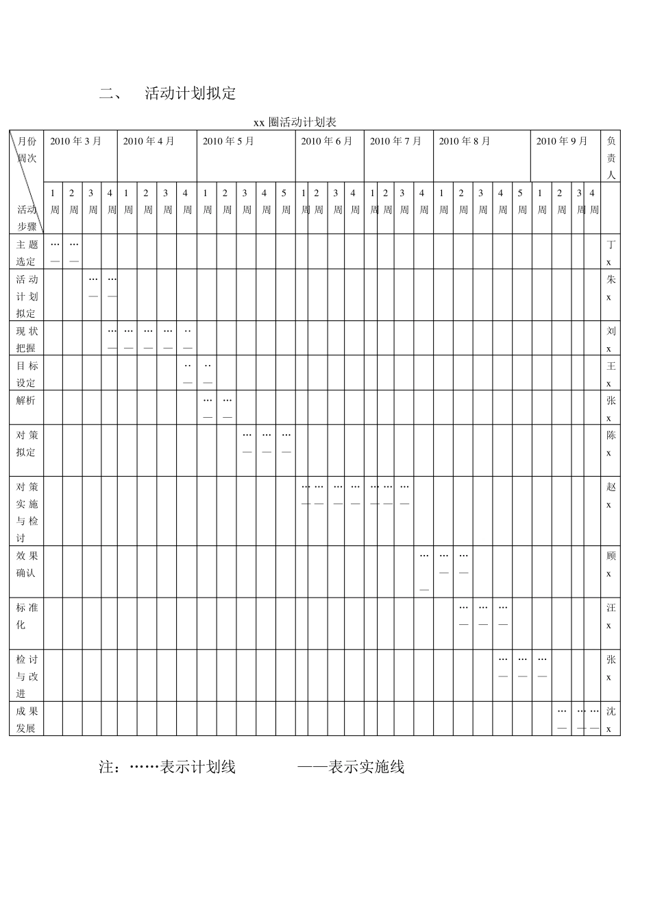 医院品管圈案例_第3页