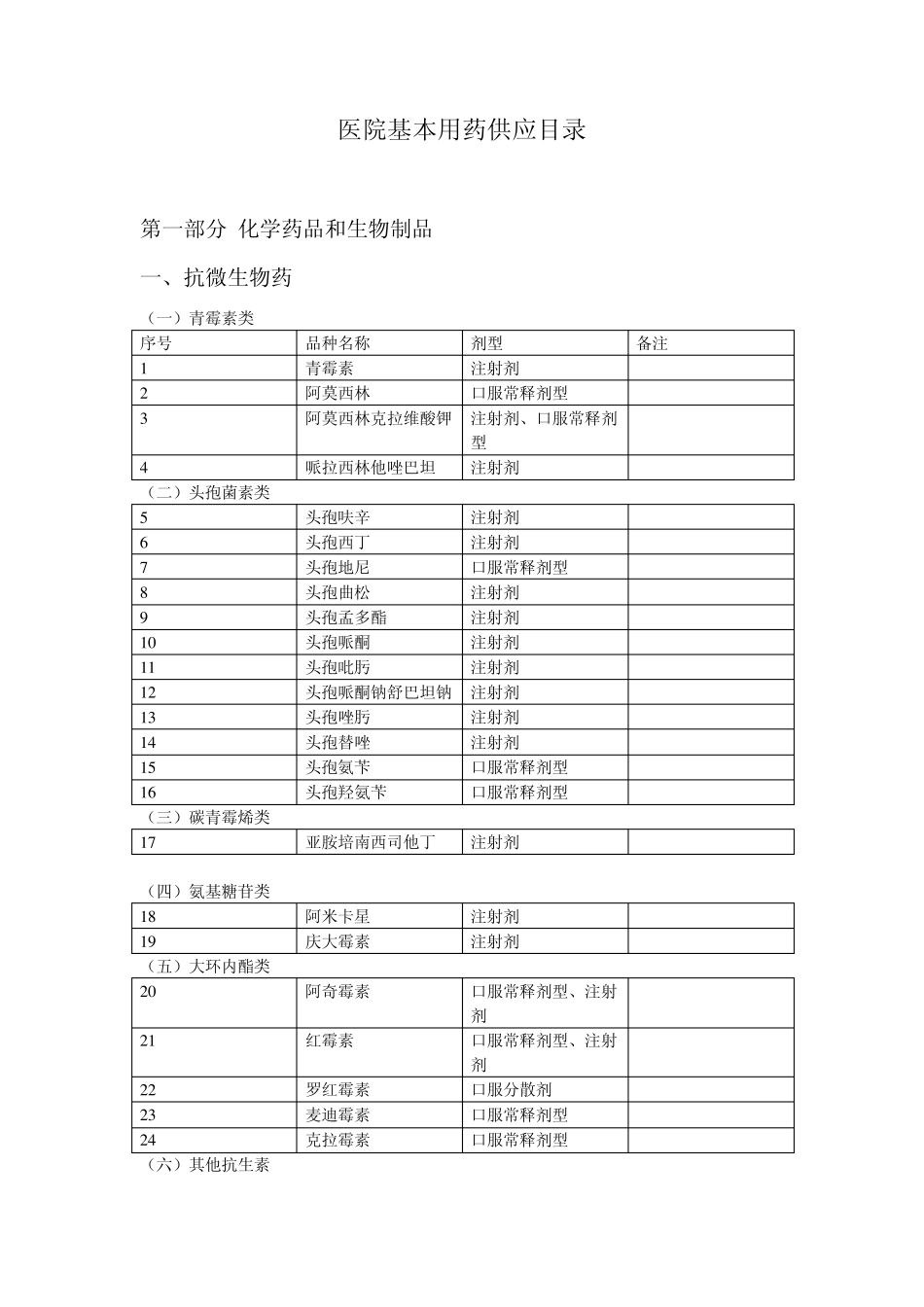 医院基本用药供应目录__副本_第1页