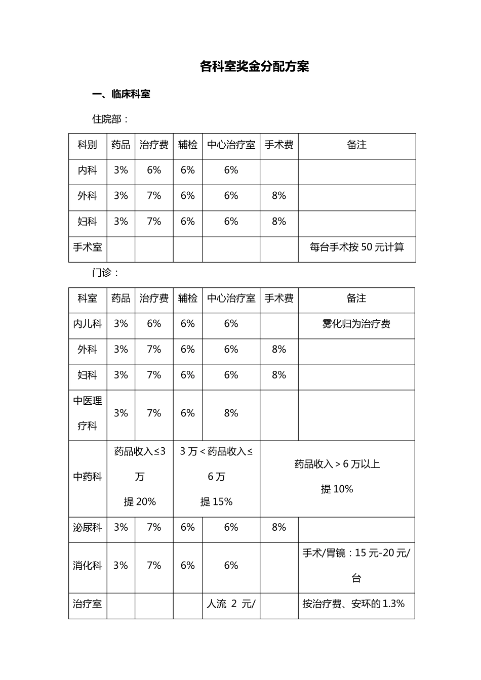 医院奖金分配方案_第2页