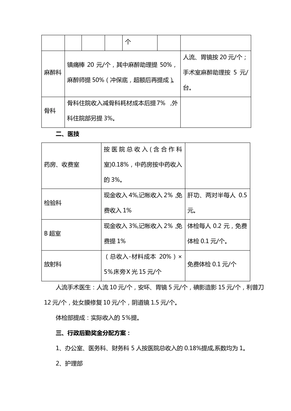 医院奖金分配方案_第3页