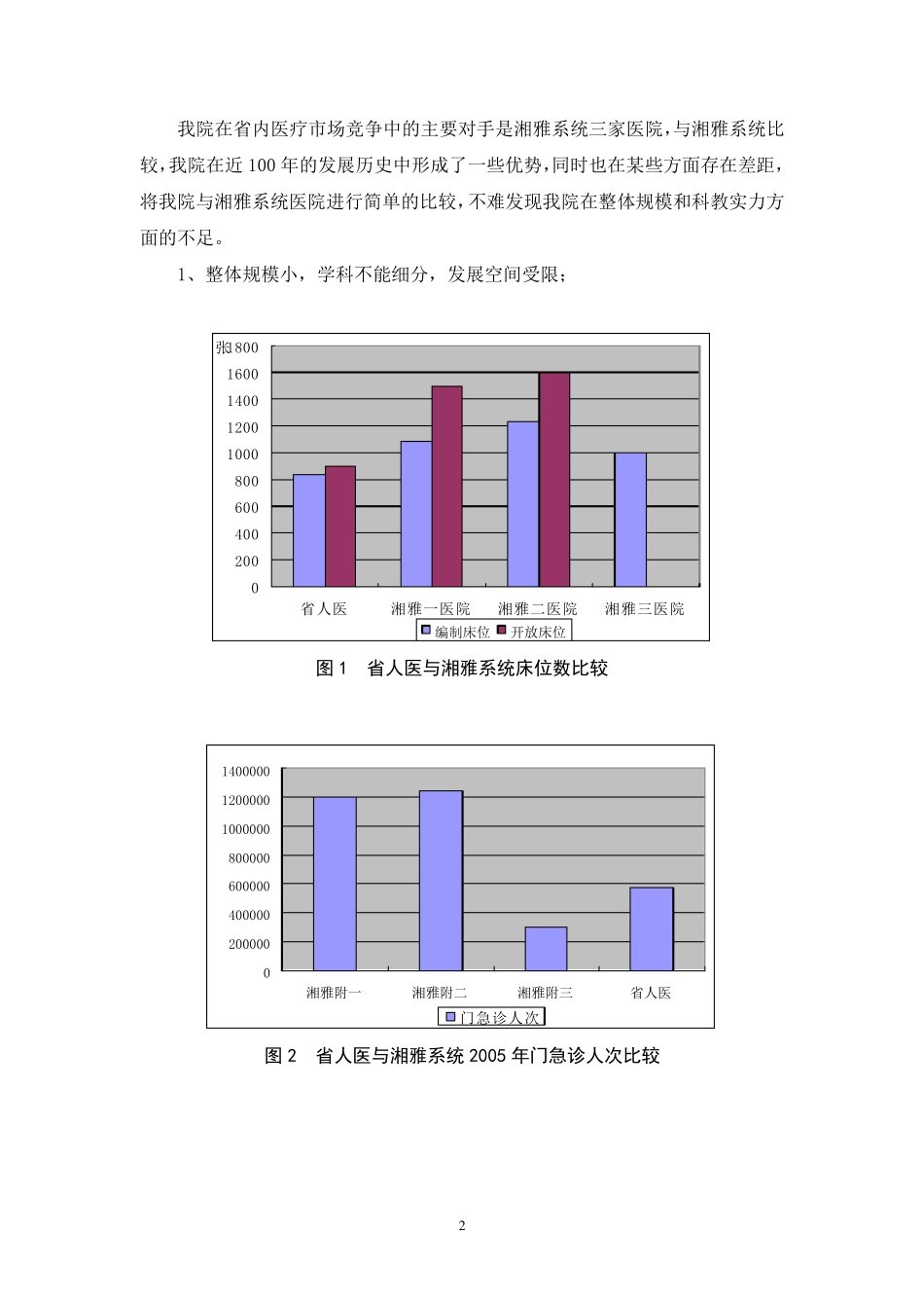 医院学科建设报告_第2页