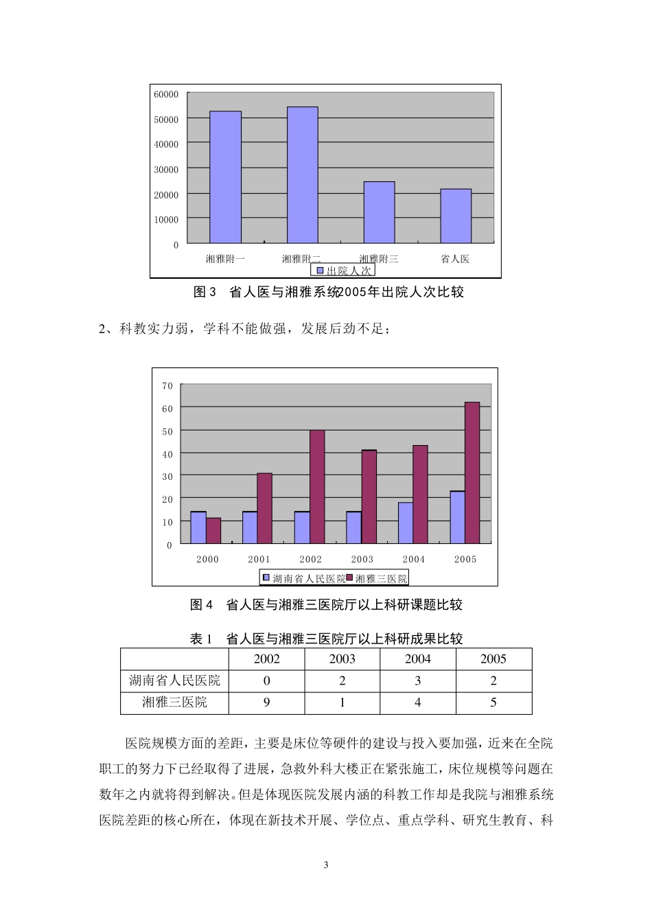 医院学科建设报告_第3页
