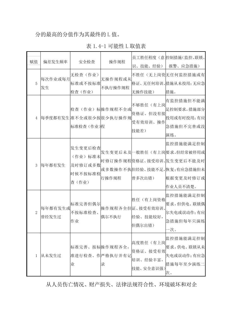 医院安全生产风险分级管控各科室危害有害因素辨识_第2页