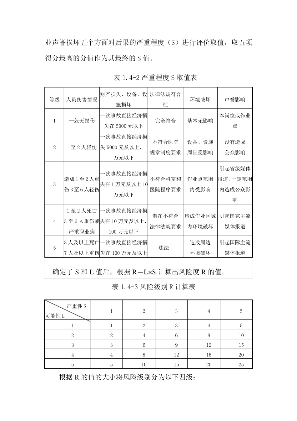医院安全生产风险分级管控各科室危害有害因素辨识_第3页