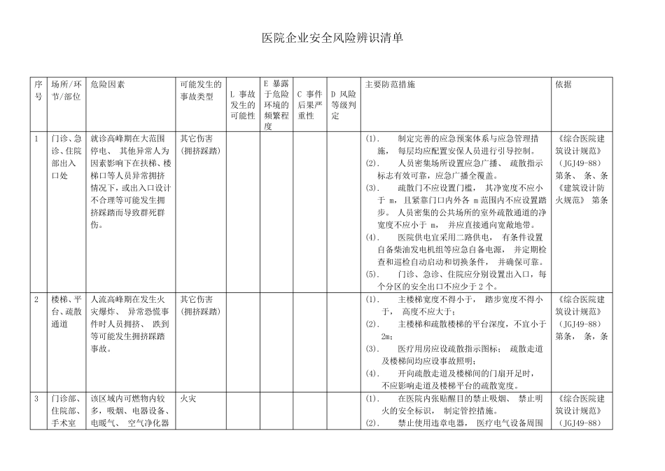 医院安全风险辨识清单_第1页