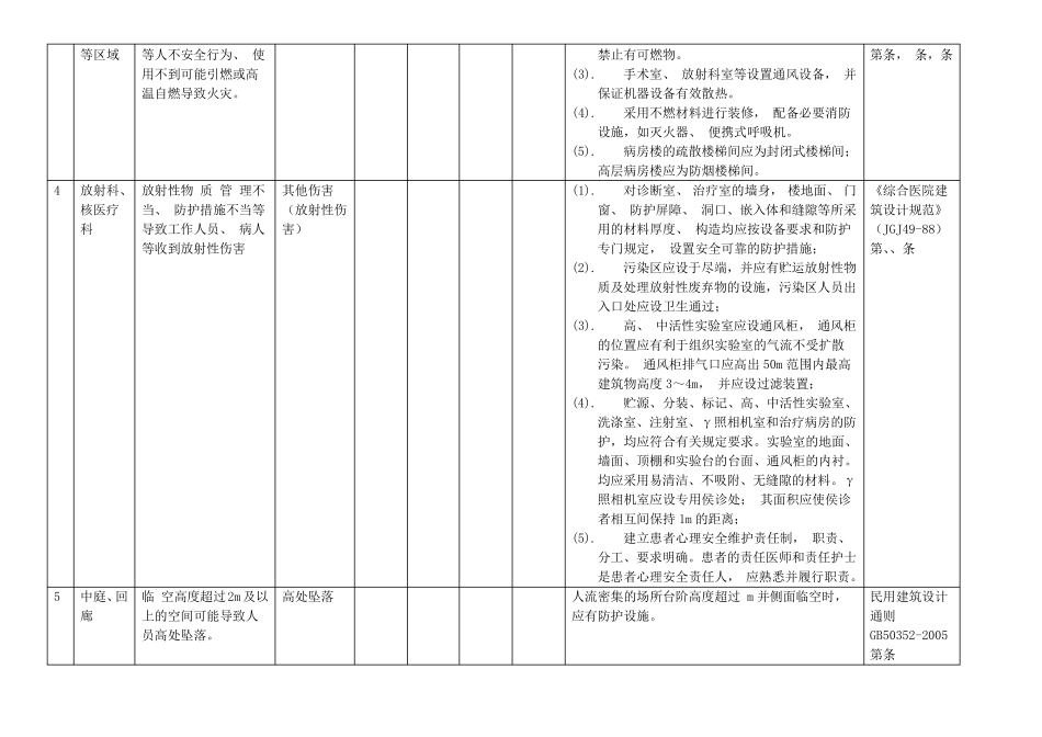 医院安全风险辨识清单_第2页