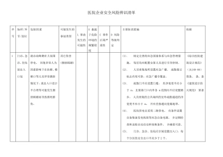 医院安全风险辨识清单2018
