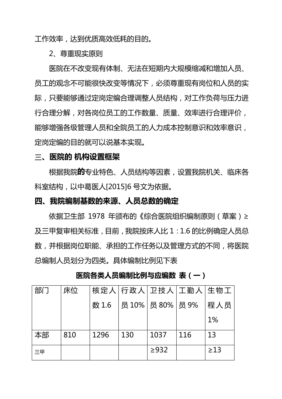 医院定岗定编草案_第2页