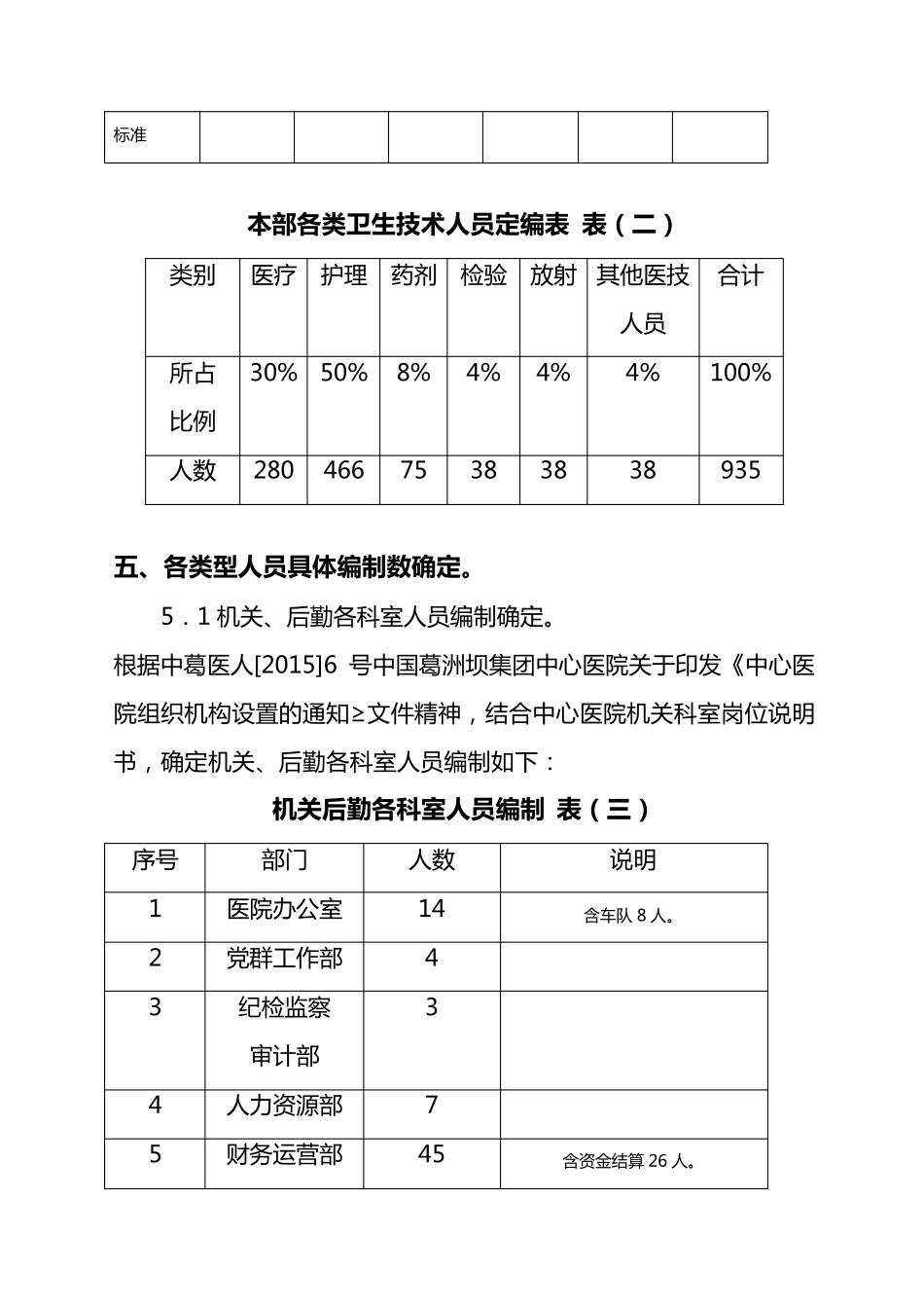 医院定岗定编草案_第3页