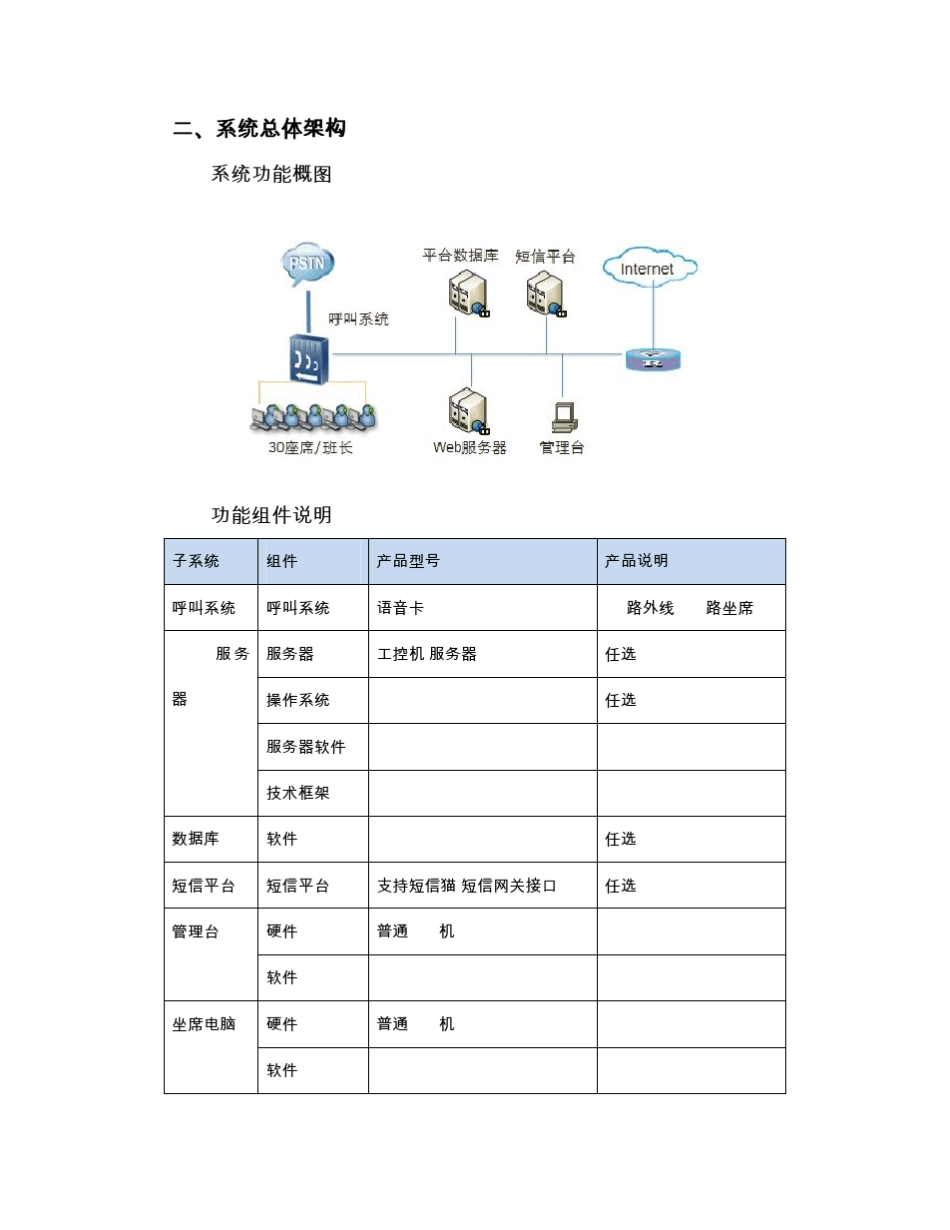 医院客户管理系统设计方案(案例)_第2页