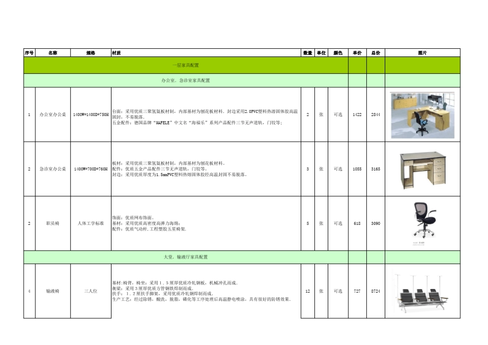 医院家具配置方案_第1页