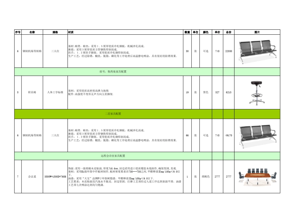 医院家具配置方案_第2页