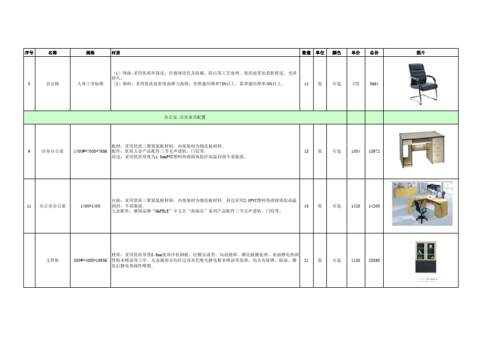 医院家具配置方案_第3页