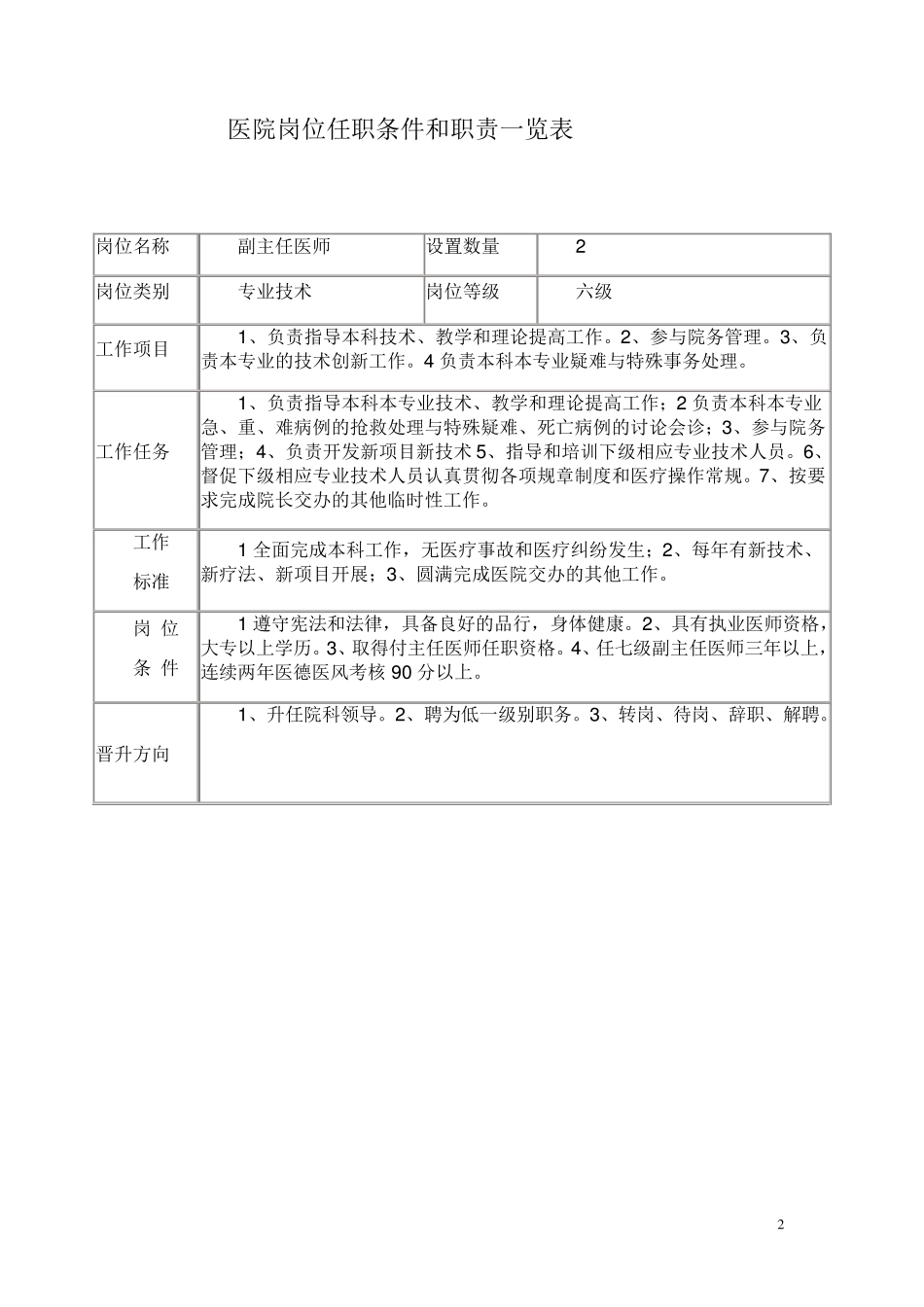 医院岗位任职条件和职责一览表_第2页