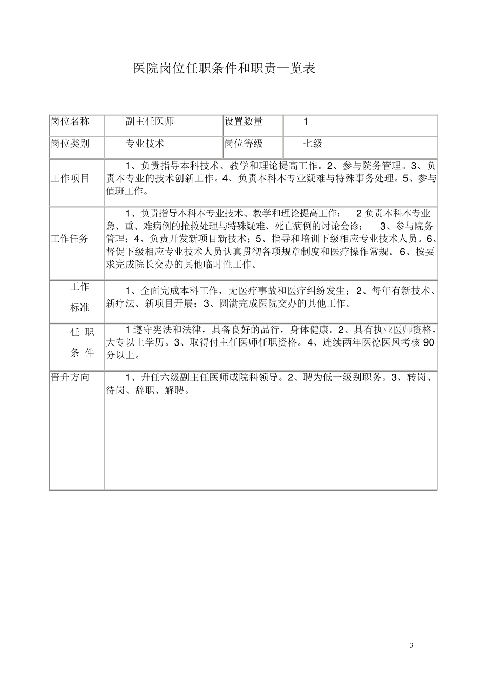 医院岗位任职条件和职责一览表_第3页