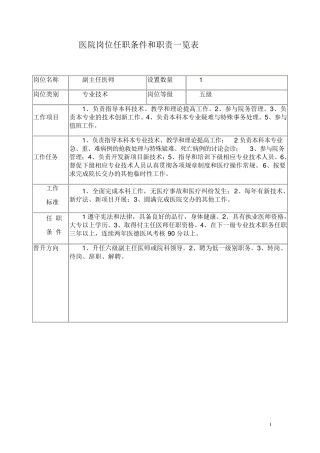 医院岗位任职条件和职责一览表