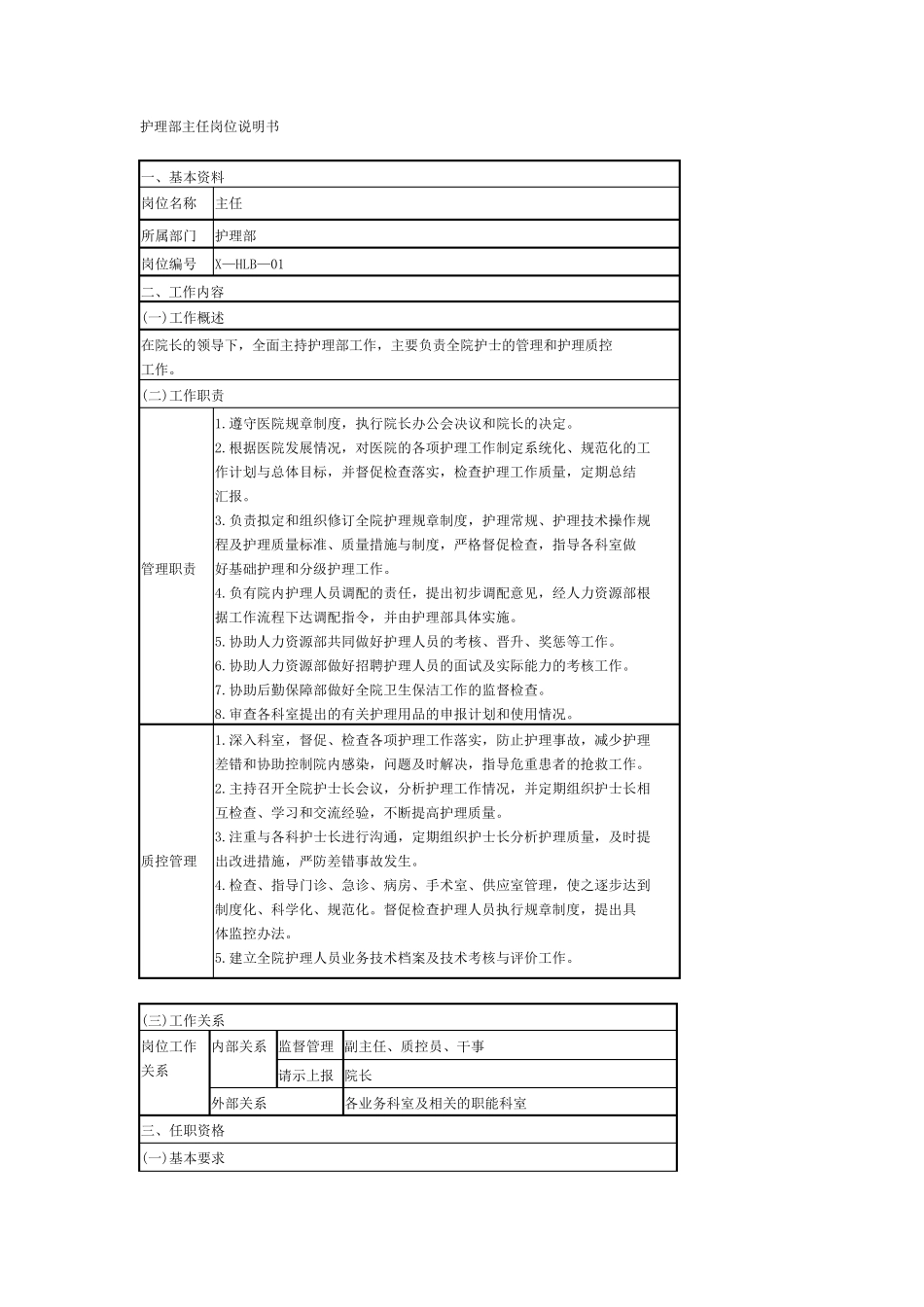 医院岗位说明书修改版_第1页