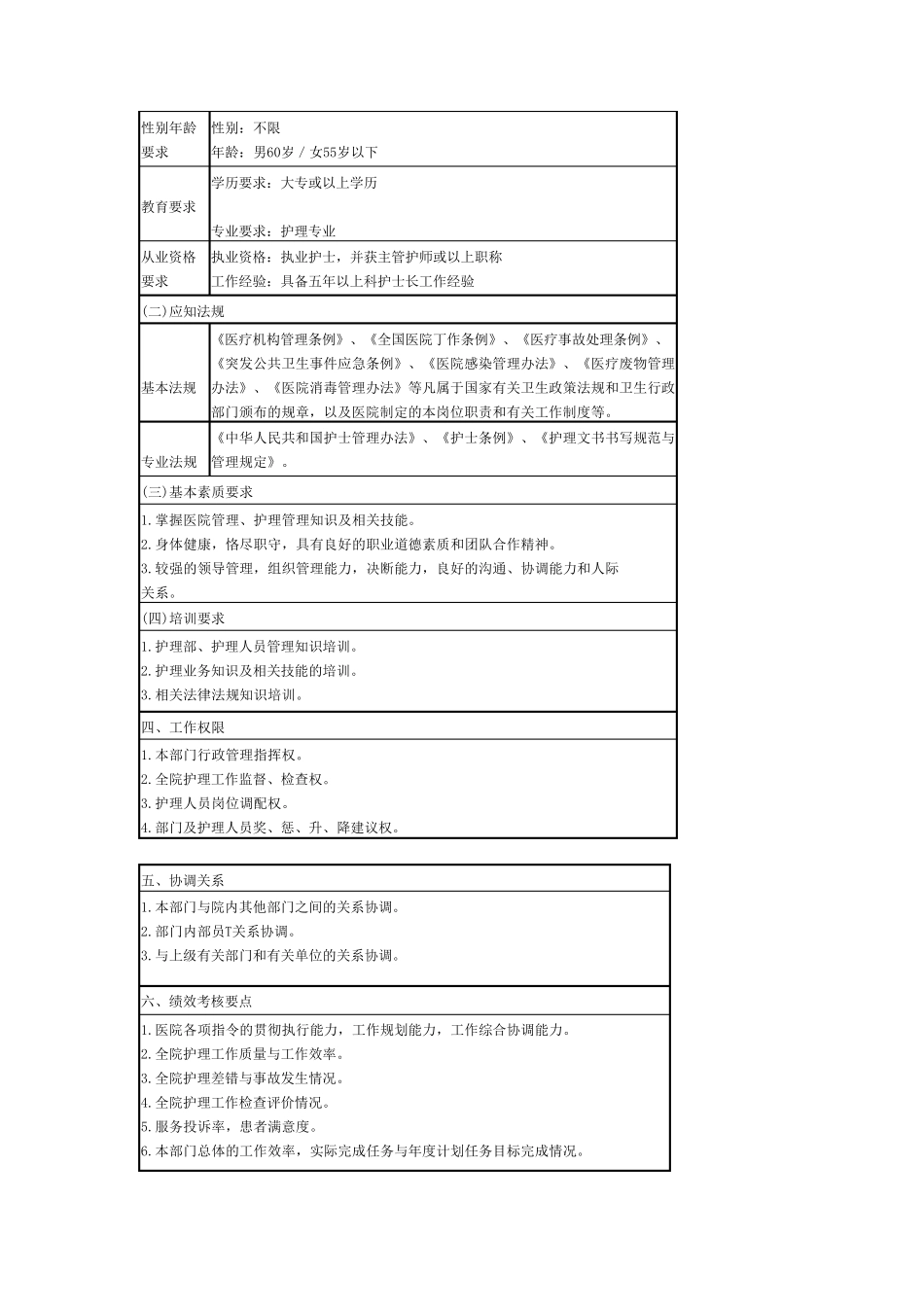 医院岗位说明书修改版_第2页