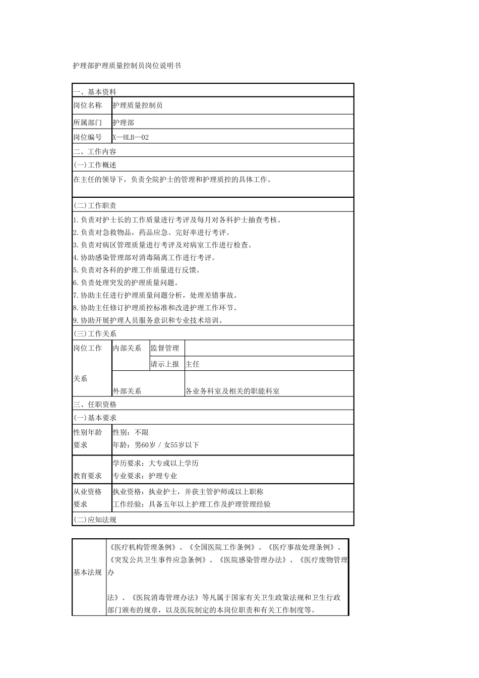 医院岗位说明书修改版_第3页