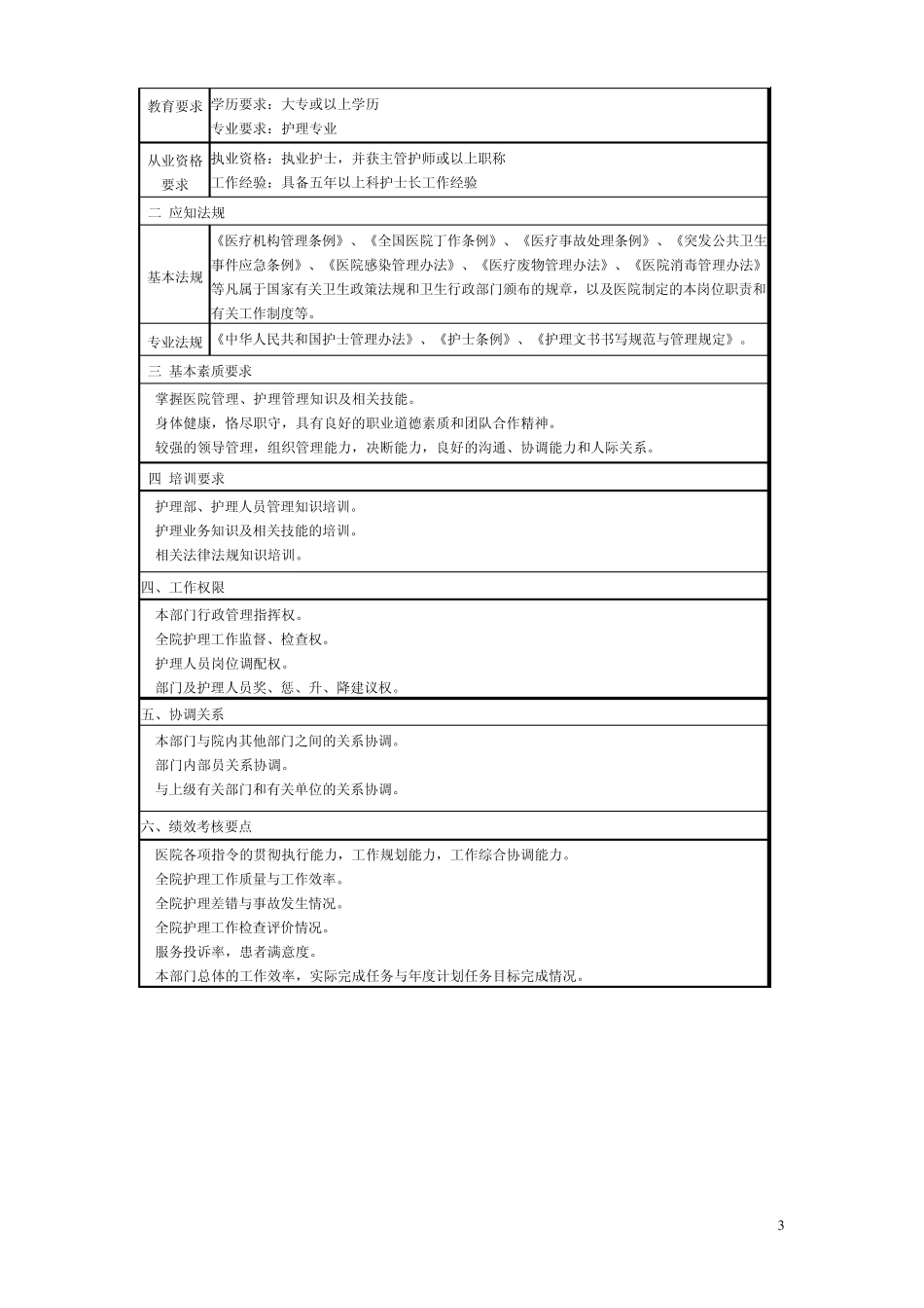 医院岗位说明书全编(护理部分)_第3页