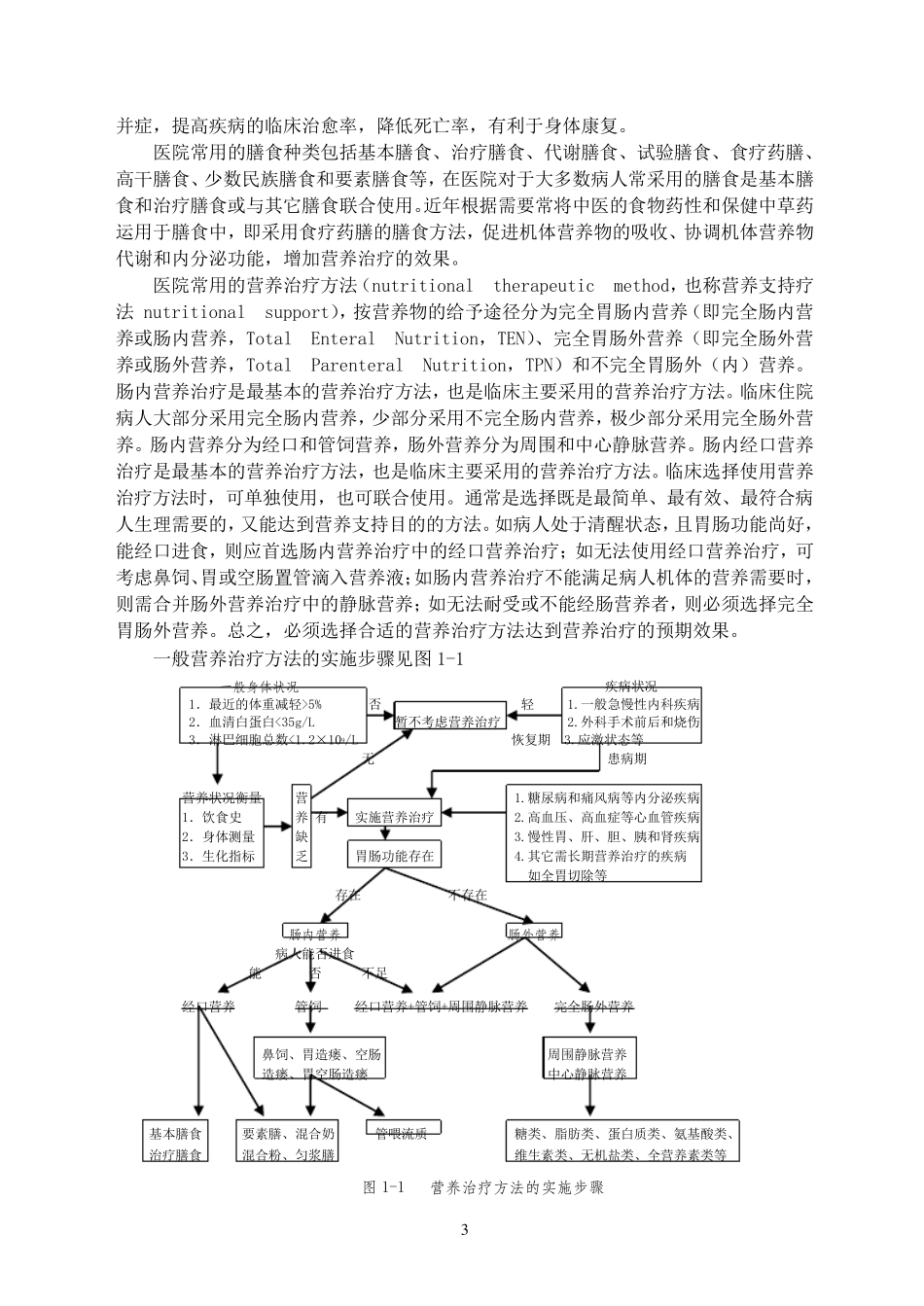 医院常用膳食种类和支持疗法_第3页