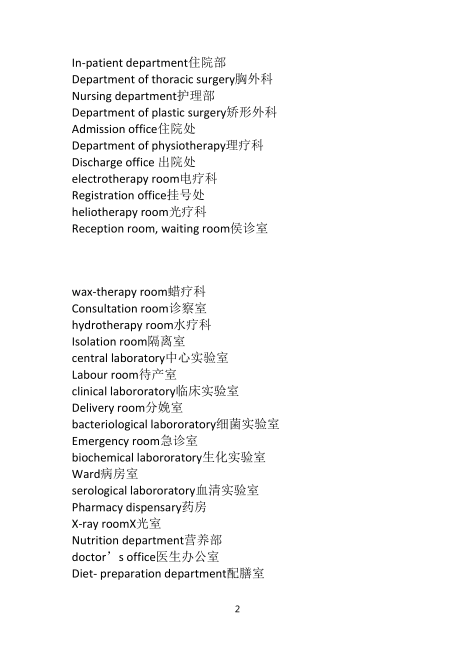 医院常用英语_第2页