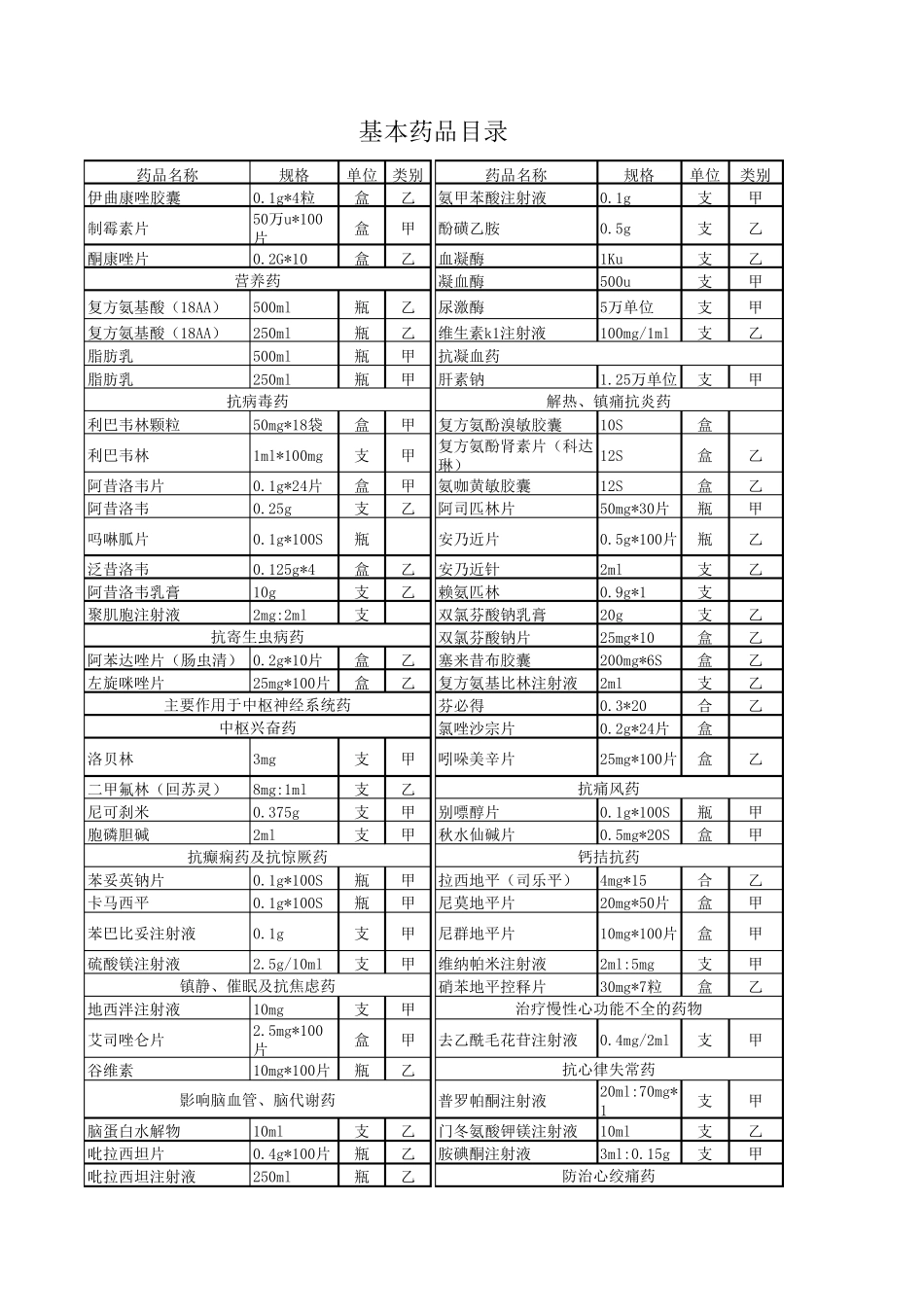 医院常用药品目录_第2页