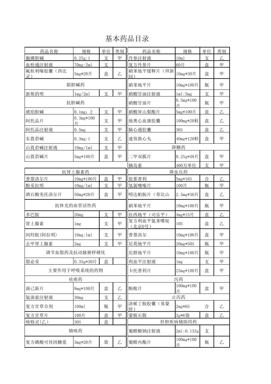 医院常用药品目录_第3页