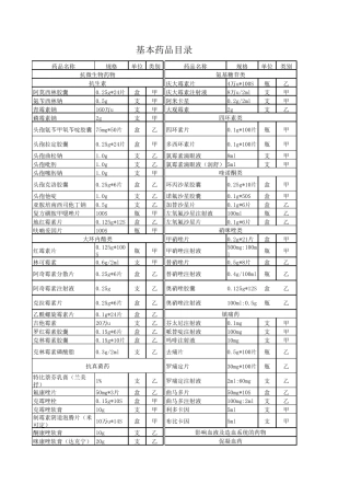 医院常用药品目录