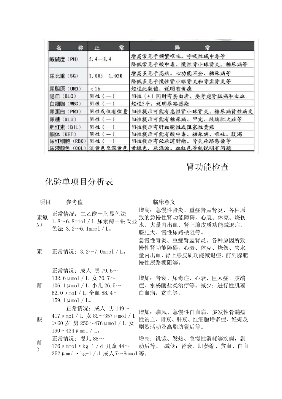 医院常规化验单如何看_第2页
