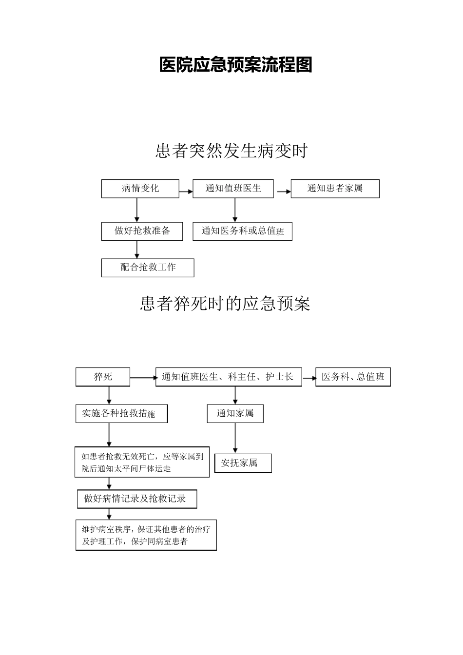 医院应急预案流程图_第1页