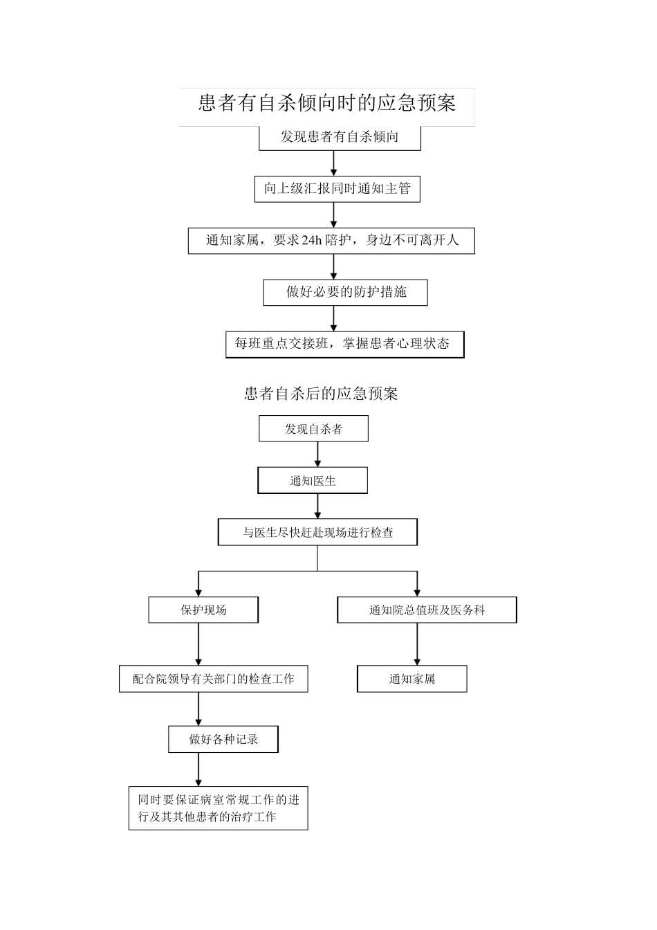 医院应急预案流程图_第2页