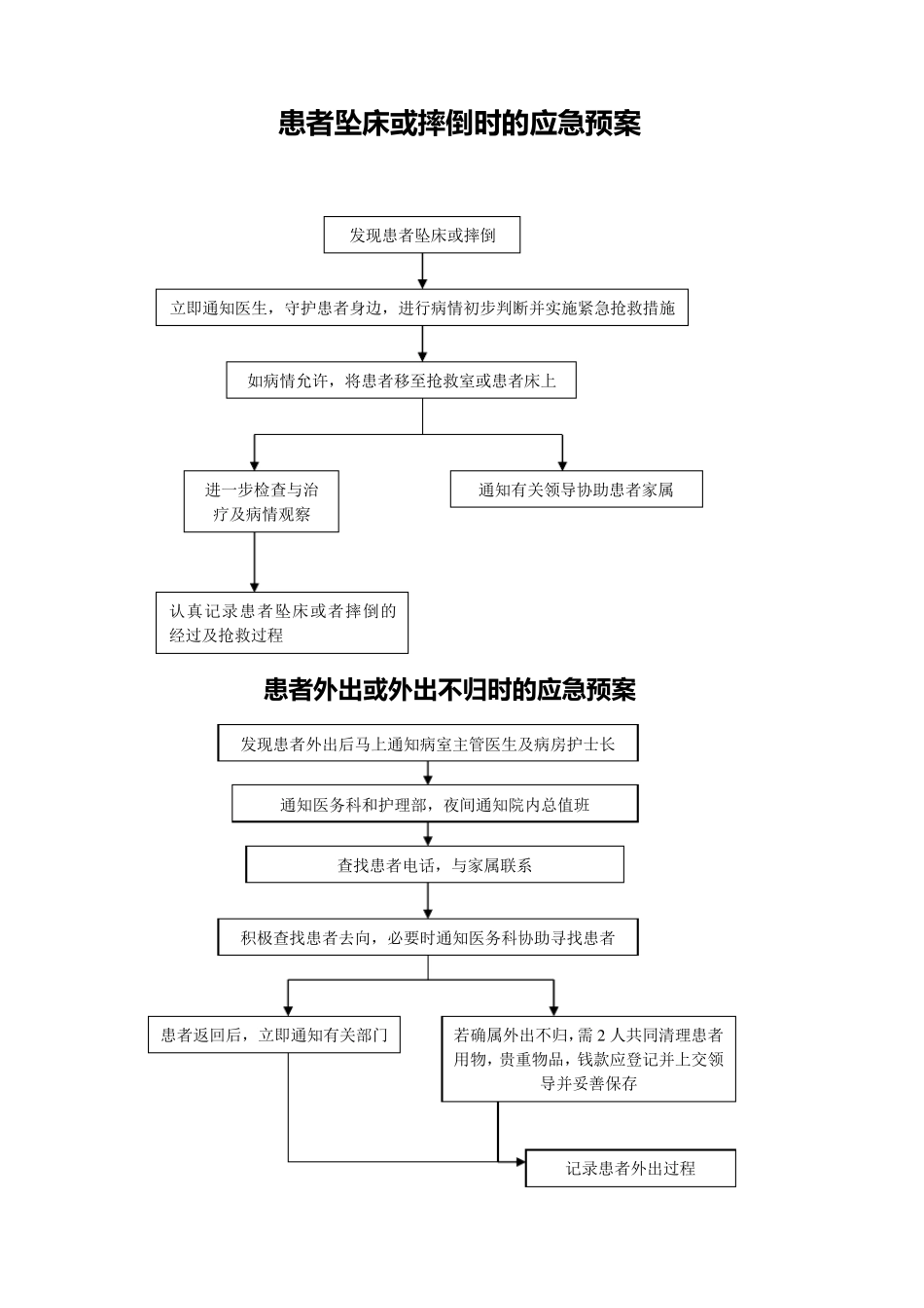 医院应急预案流程图_第3页