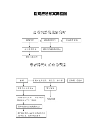 医院应急预案流程图