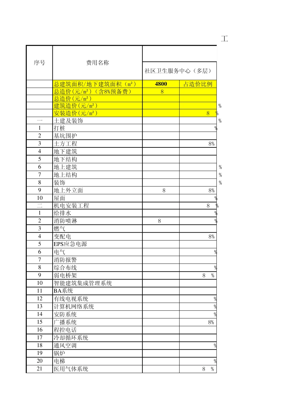 医院建筑(造价指标)_第1页