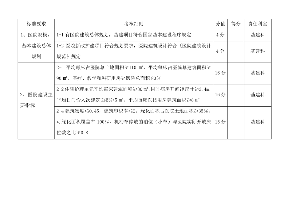 医院建设指标_第1页