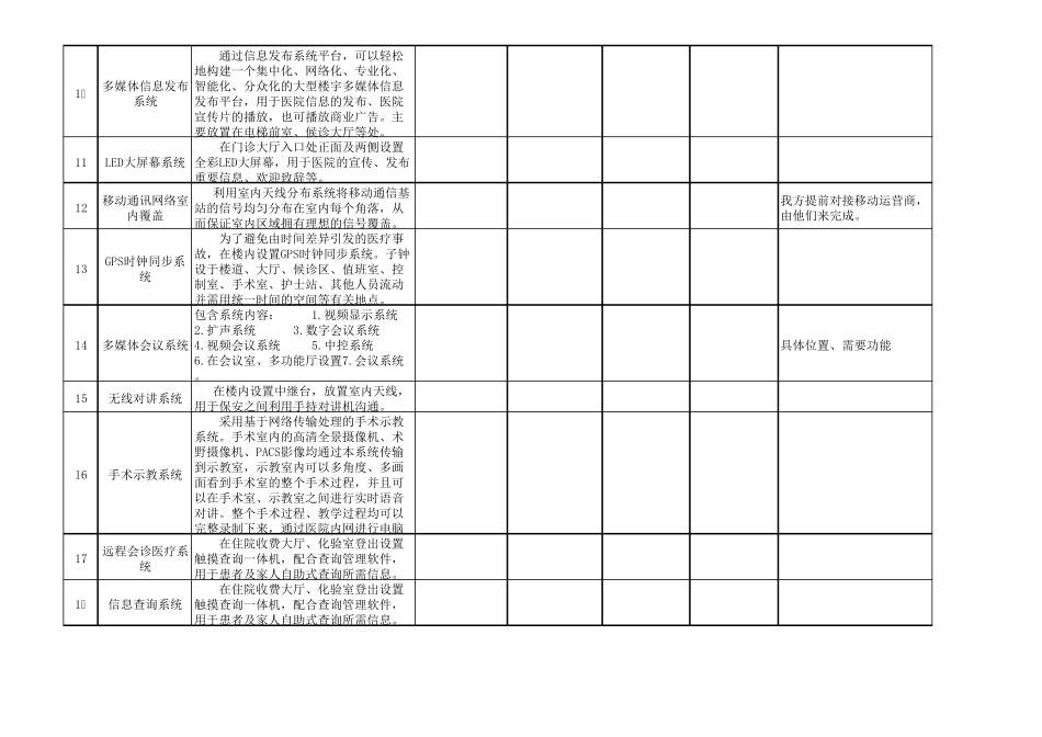 医院弱电系统表_第3页