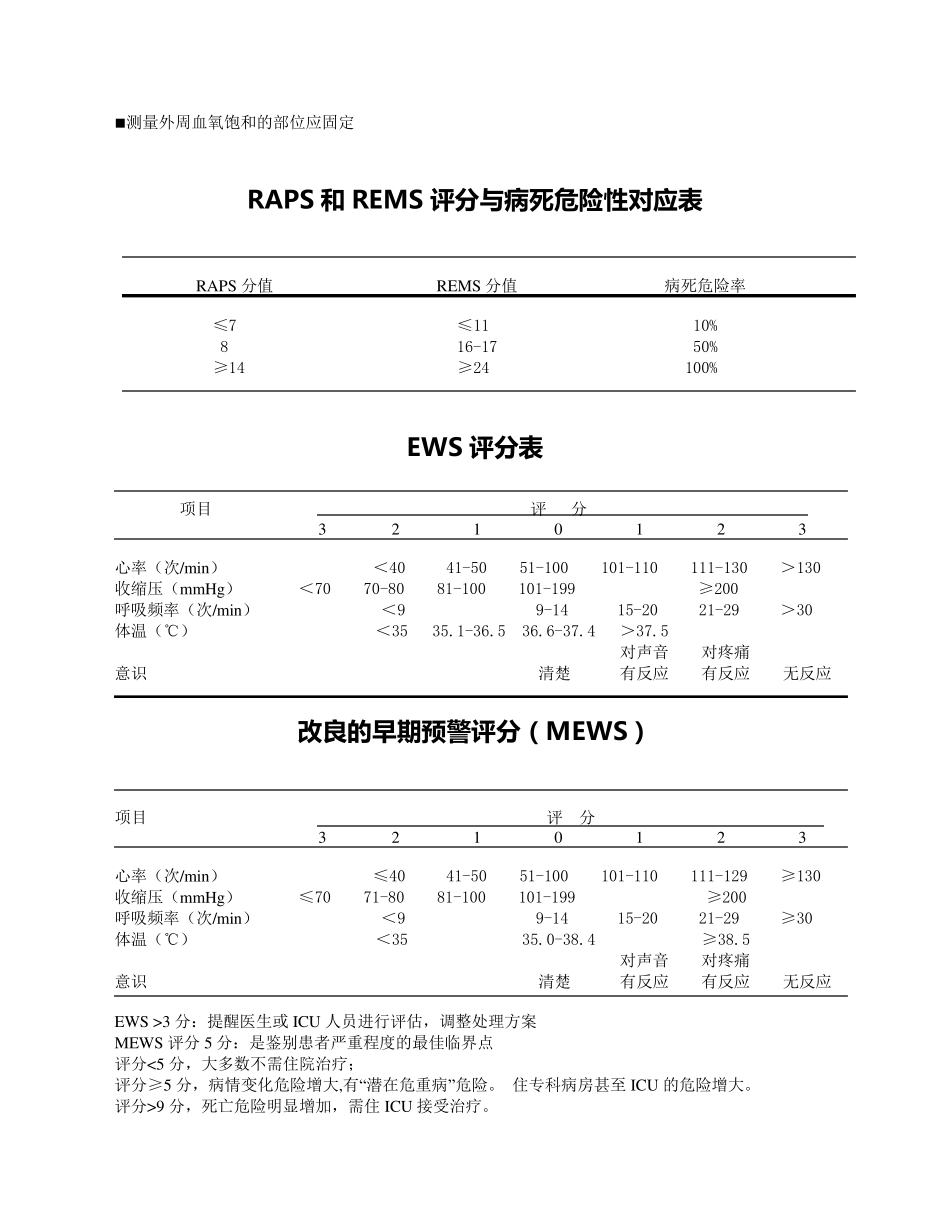 医院急诊危重患者病情评估表_第2页