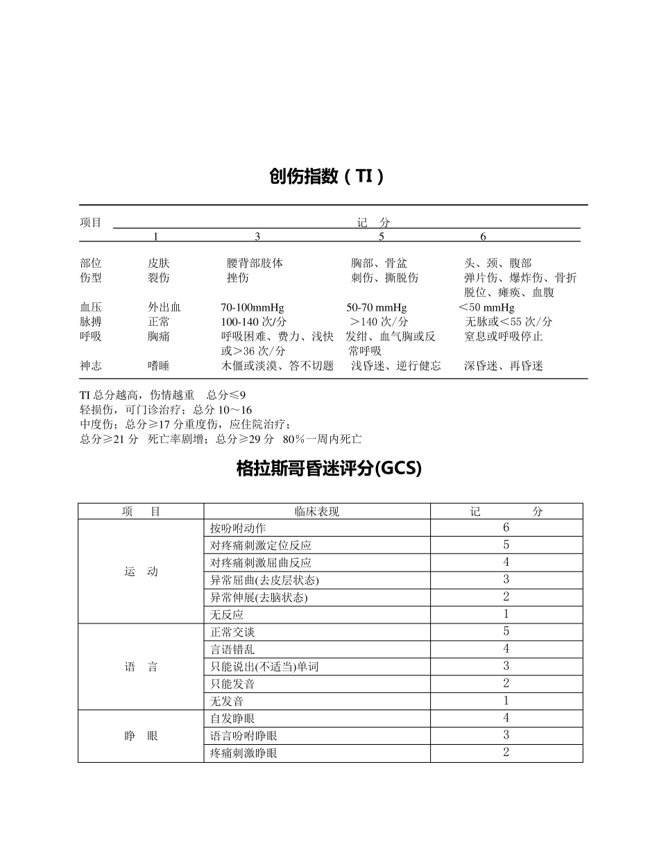 医院急诊危重患者病情评估表_第3页