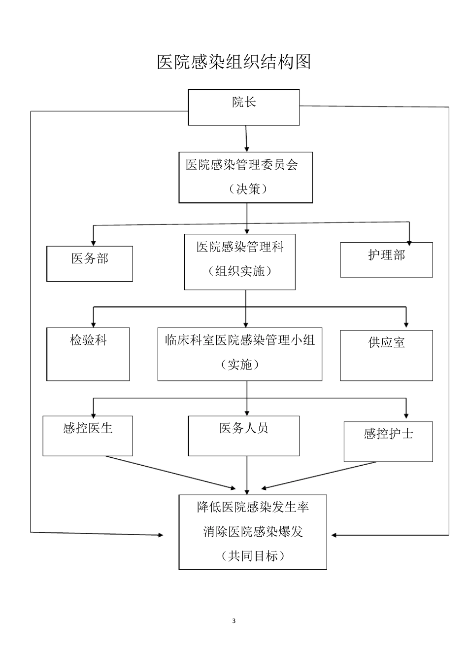 医院感染应急预案及流程图_第3页
