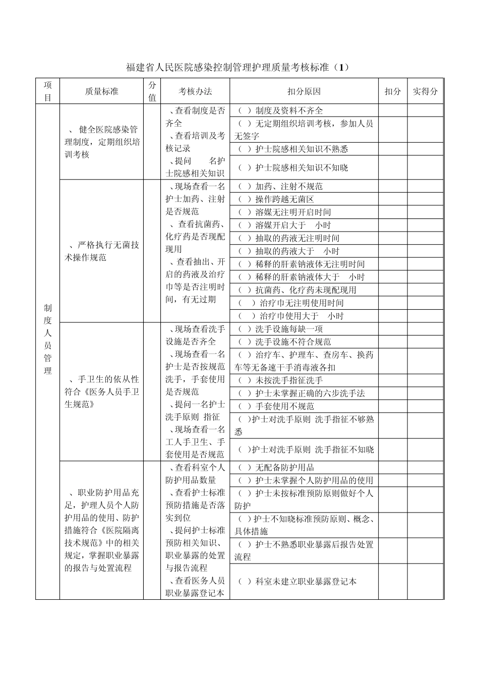 医院感染控制管理护理质量考核标准_第1页