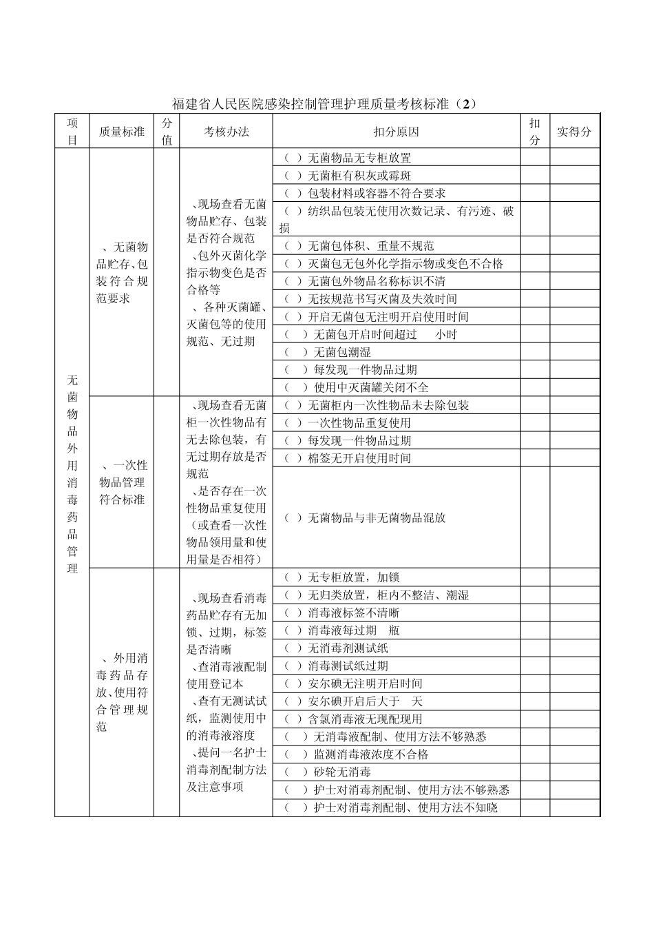 医院感染控制管理护理质量考核标准_第2页