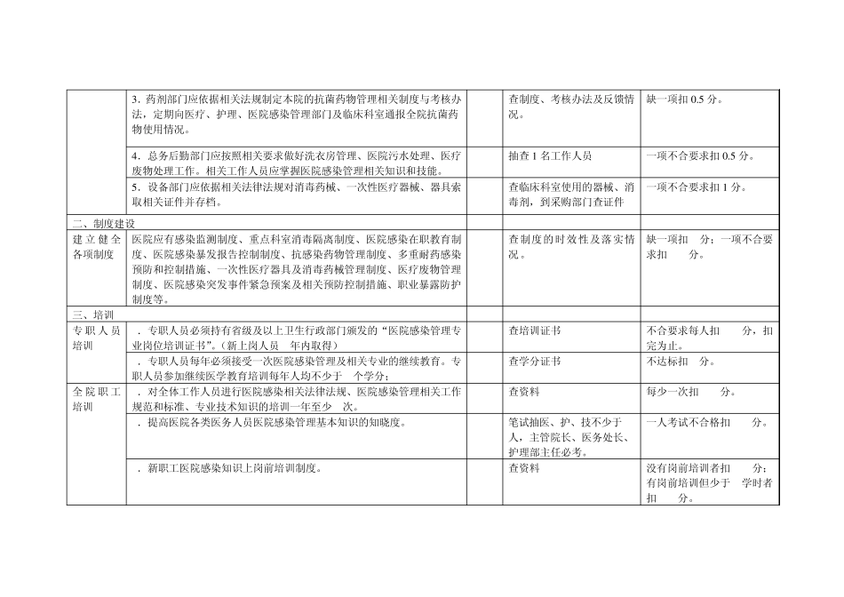 医院感染检查标准_第2页