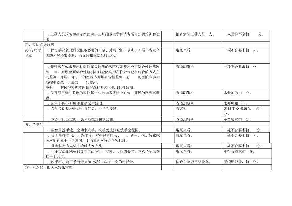 医院感染检查标准_第3页