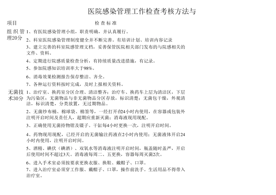 医院感染督查表_第1页