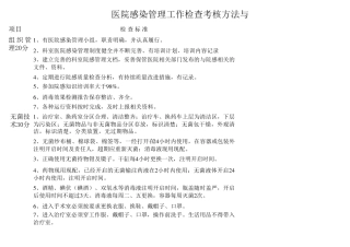 医院感染督查表