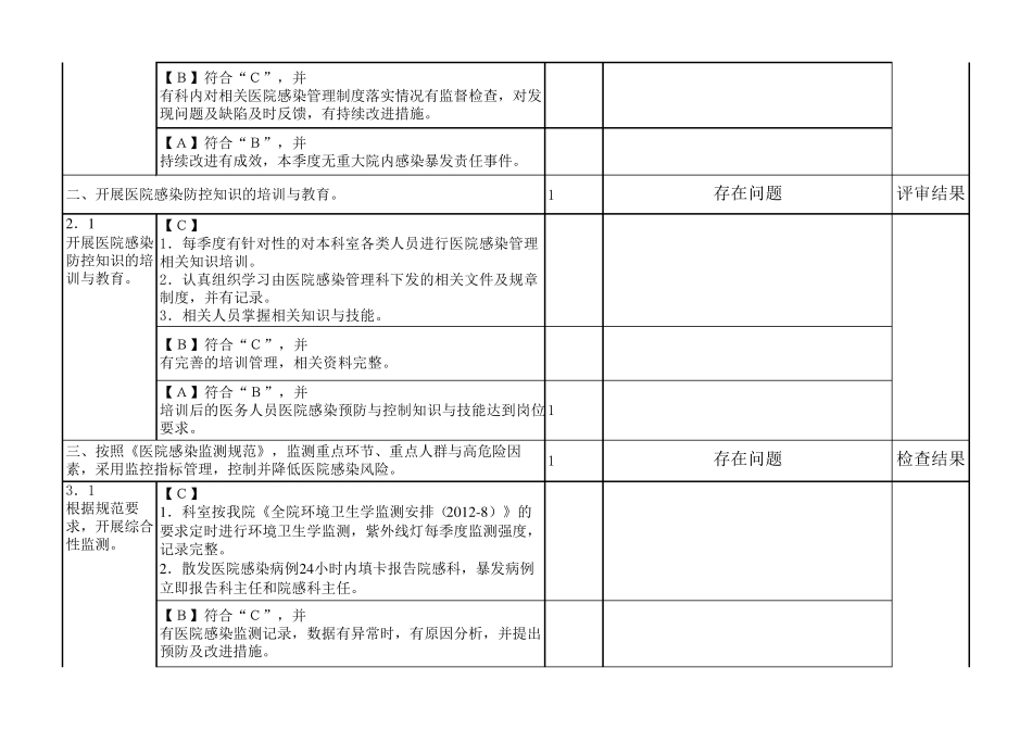 医院感染管理与持续改进质量评价表(血液净化中心)_第2页