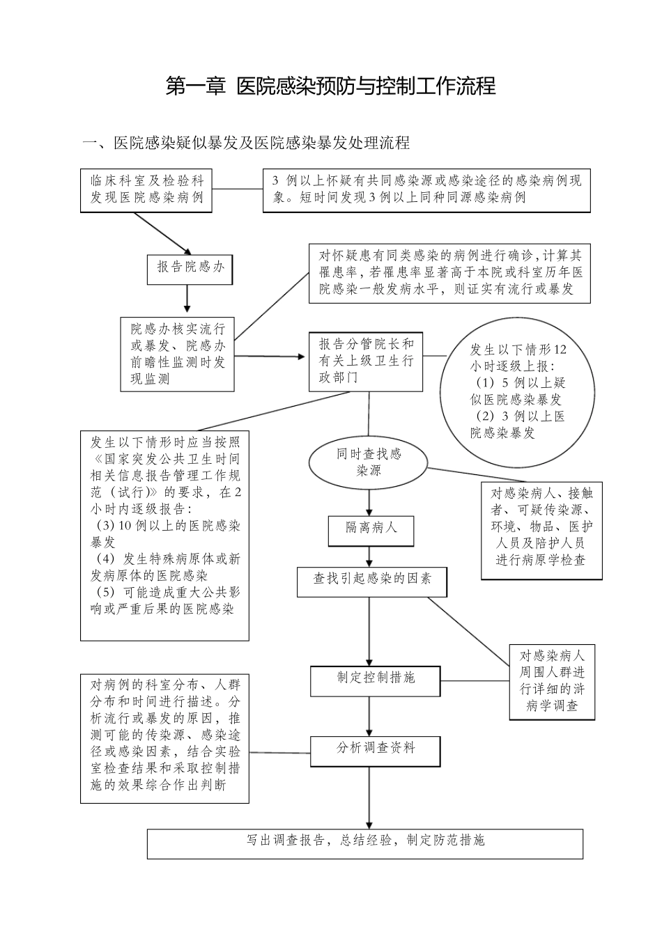 医院感染管理制度及流程_第2页