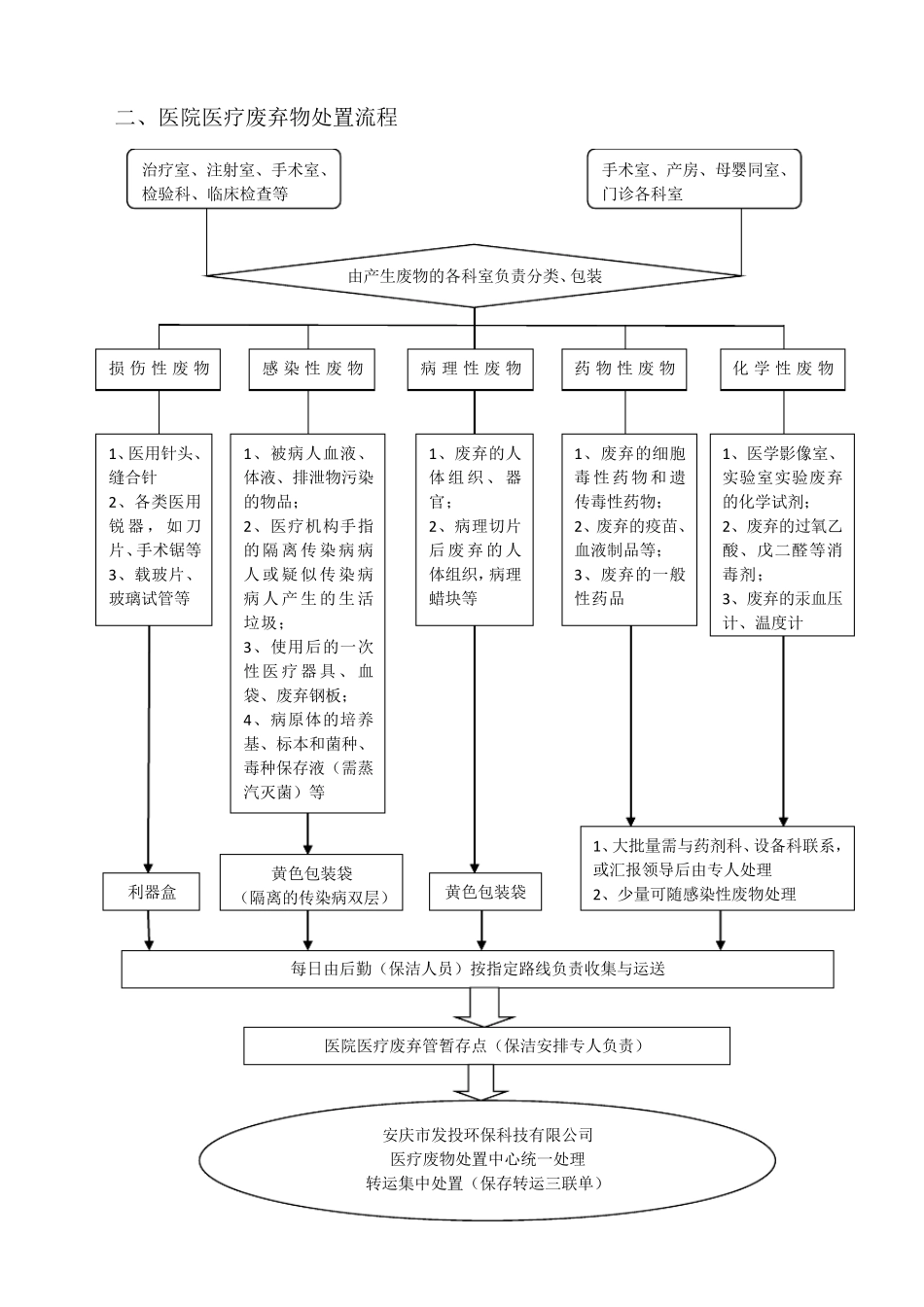 医院感染管理制度及流程_第3页